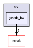 /home/jwbruce/GITs/esos32/src/generic_hw