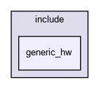/home/jwbruce/GITs/esos32/include/generic_hw