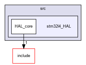 /home/jwbruce/GITs/esos32/src/stm32l4_HAL